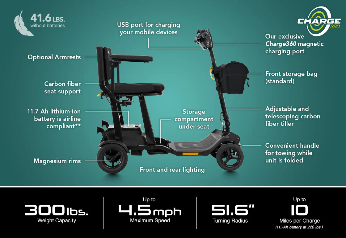 Go-Go Super Portable Mobility Scooter - Image 2